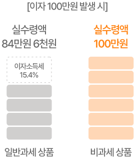 kB라이프생명 연금보험