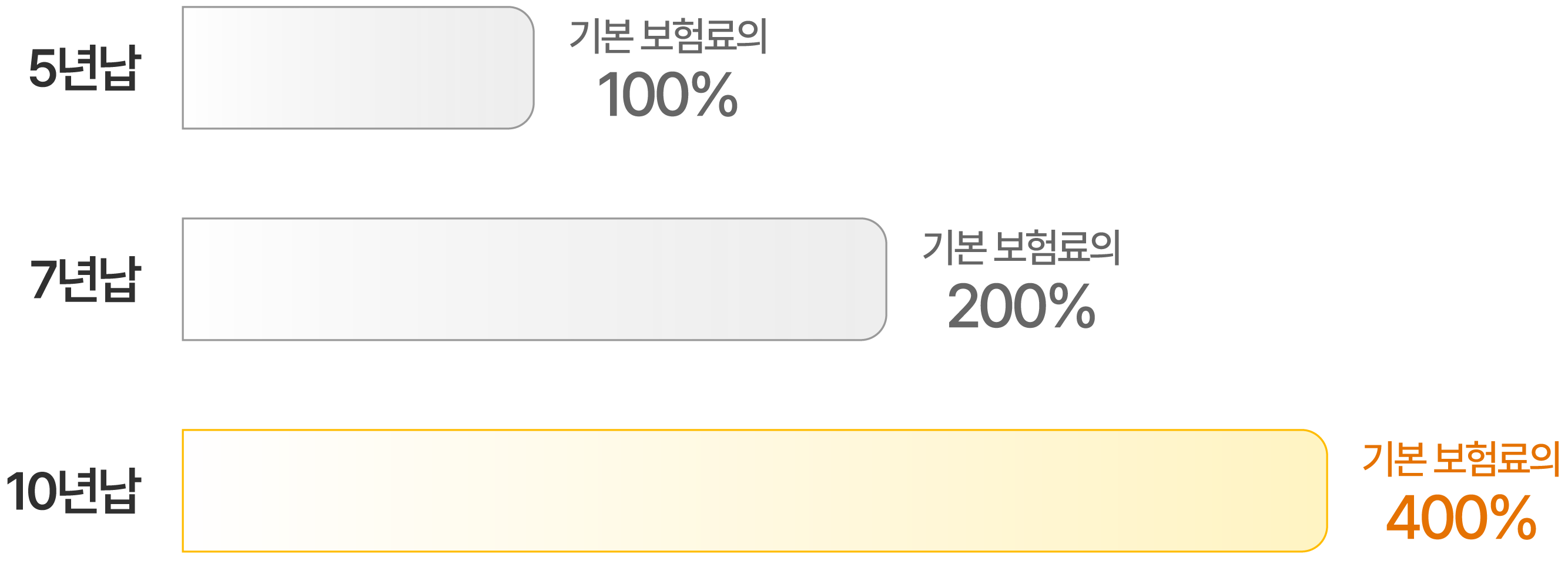 kB라이프생명 연금보험